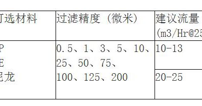 脫毛蕾丝视频APP下载規格有哪些？