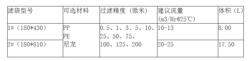脫毛蕾丝视频APP下载規格有哪些？