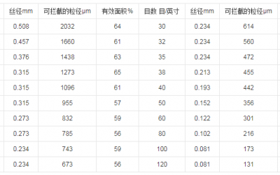 液體蕾丝视频APP下载目數